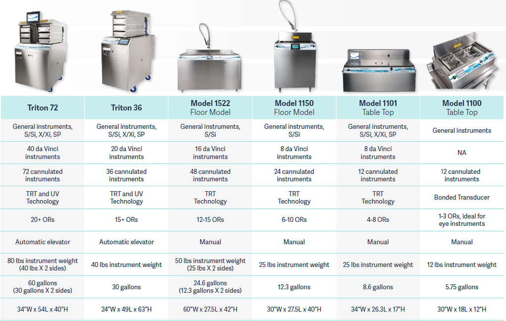 Truly Clear Ultrasonic Light online Therapy