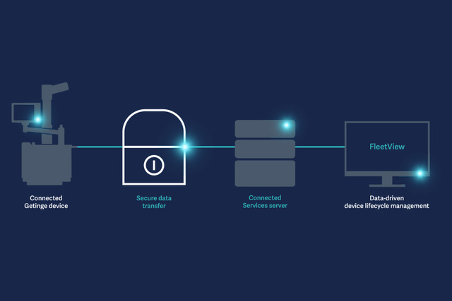 Visualizing the it-security of FleetView when connecting devices